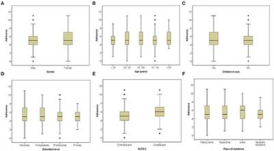 Cooking at Home and Adherence to the Mediterranean Diet During the COVID-19 Confinement: The Experience From the Croatian COVIDiet Study